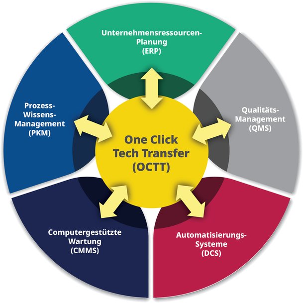 Emerson forma un Life Sciences Executive Board per promuovere l'iniziativa One-Click Technology Transfer